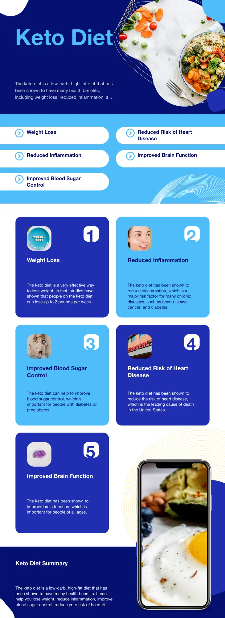 keto infographic